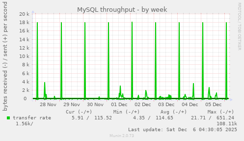 MySQL throughput