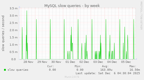 MySQL slow queries